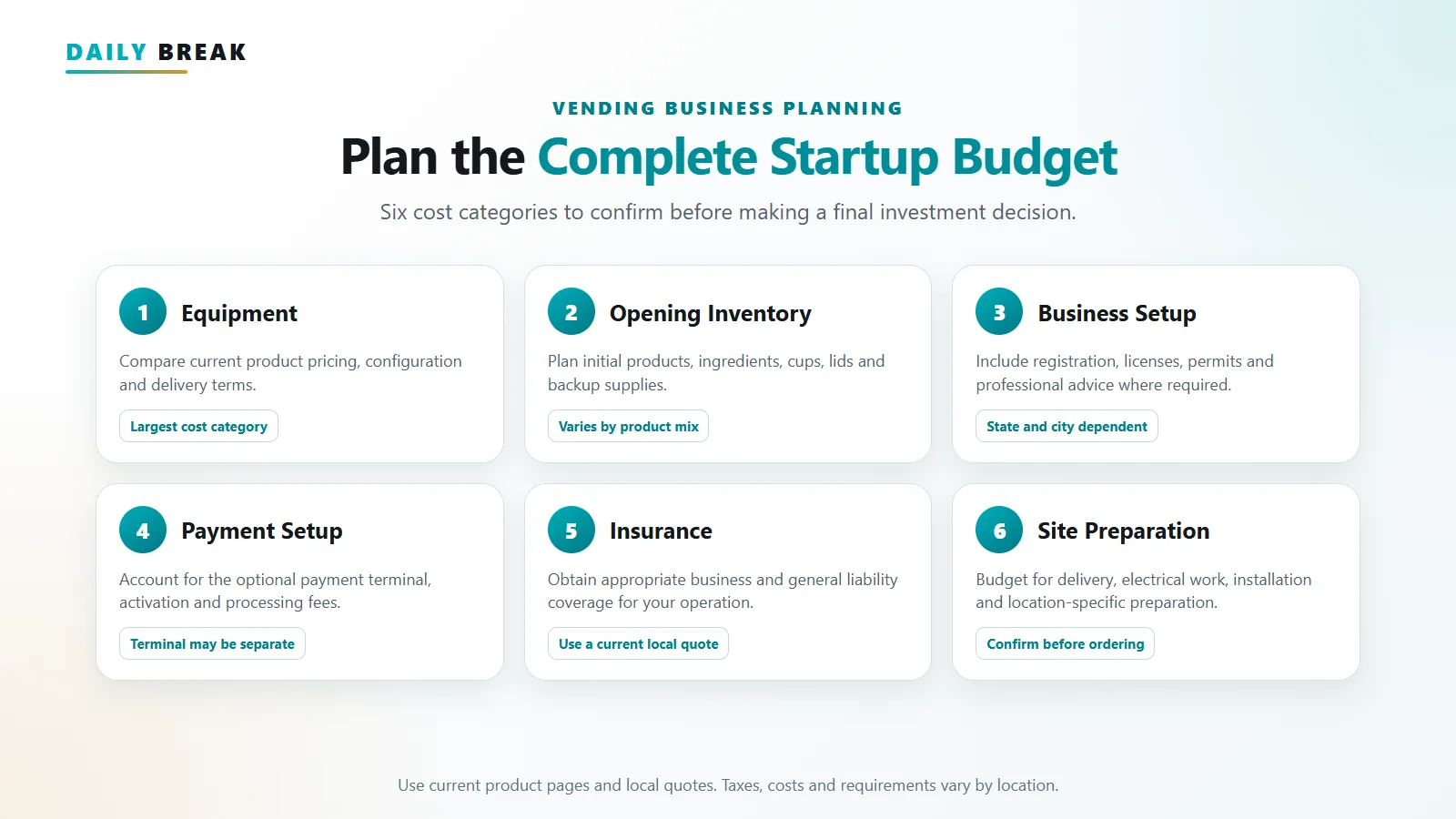 Startup budget planning checklist