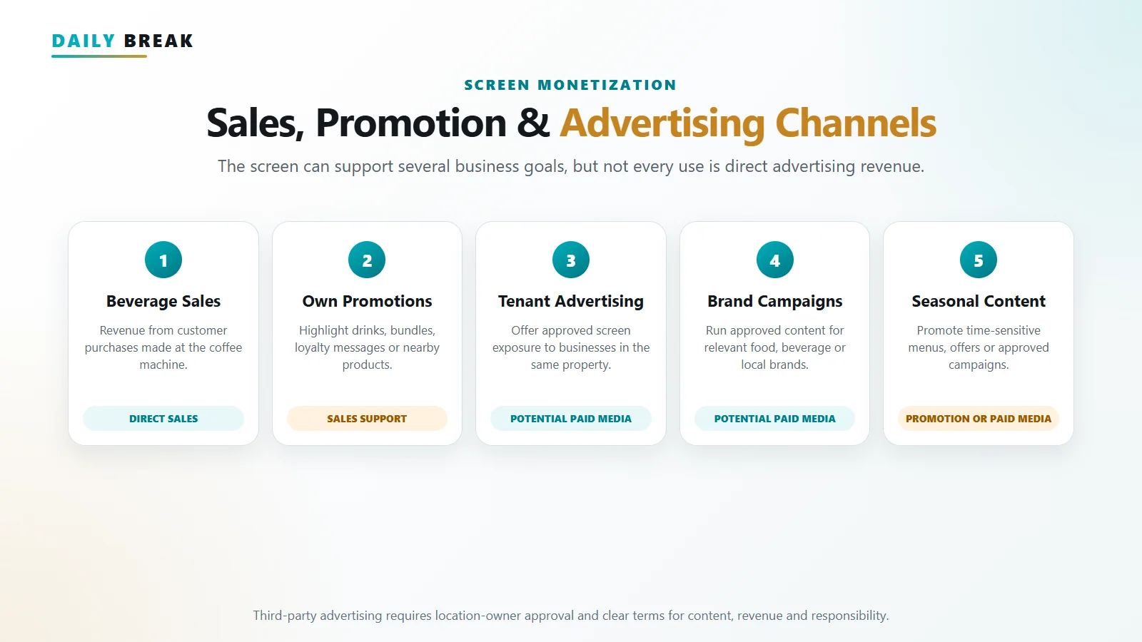 Sales, promotion and advertising channels for a coffee machine screen