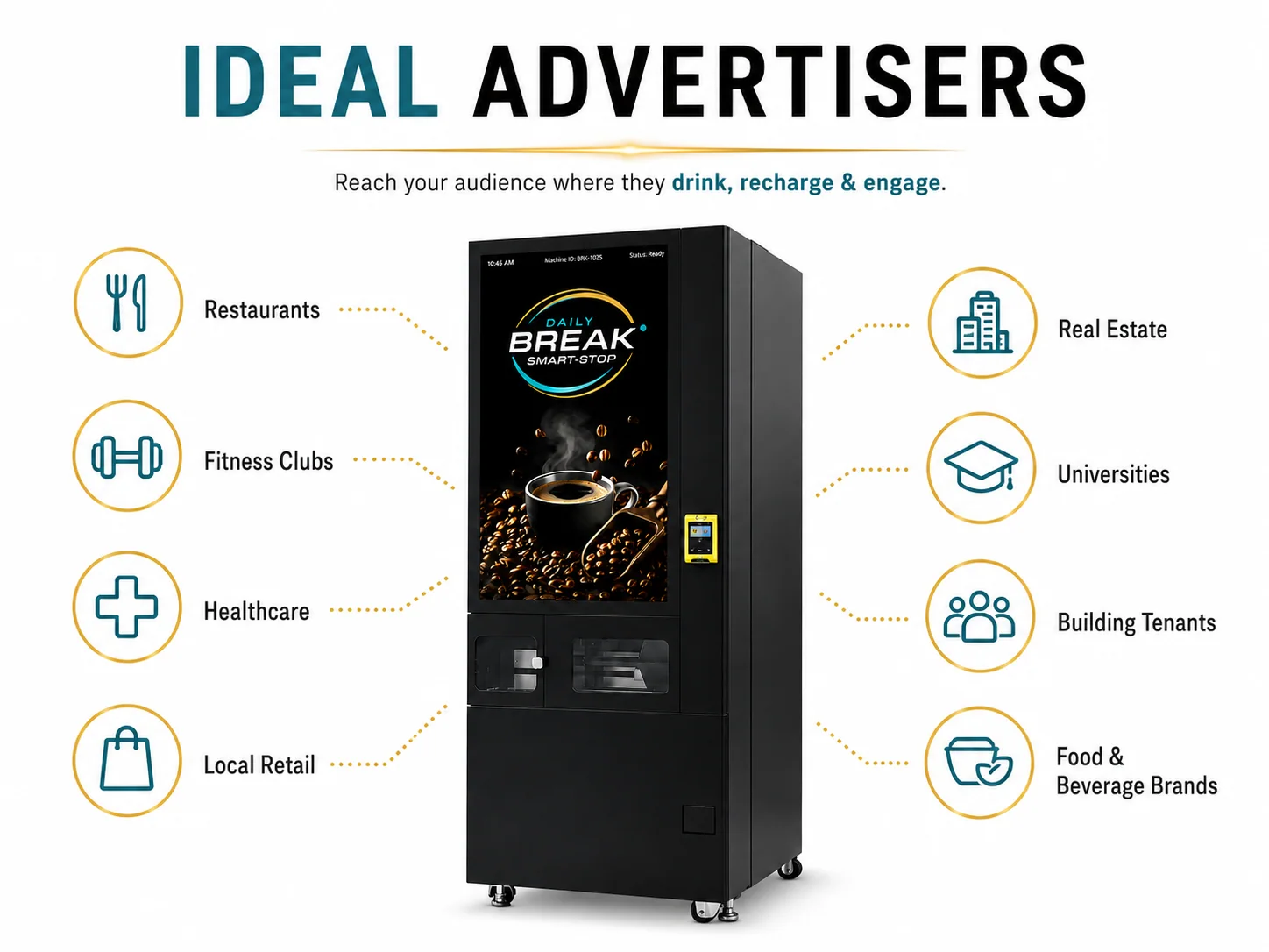 Potential local advertiser categories