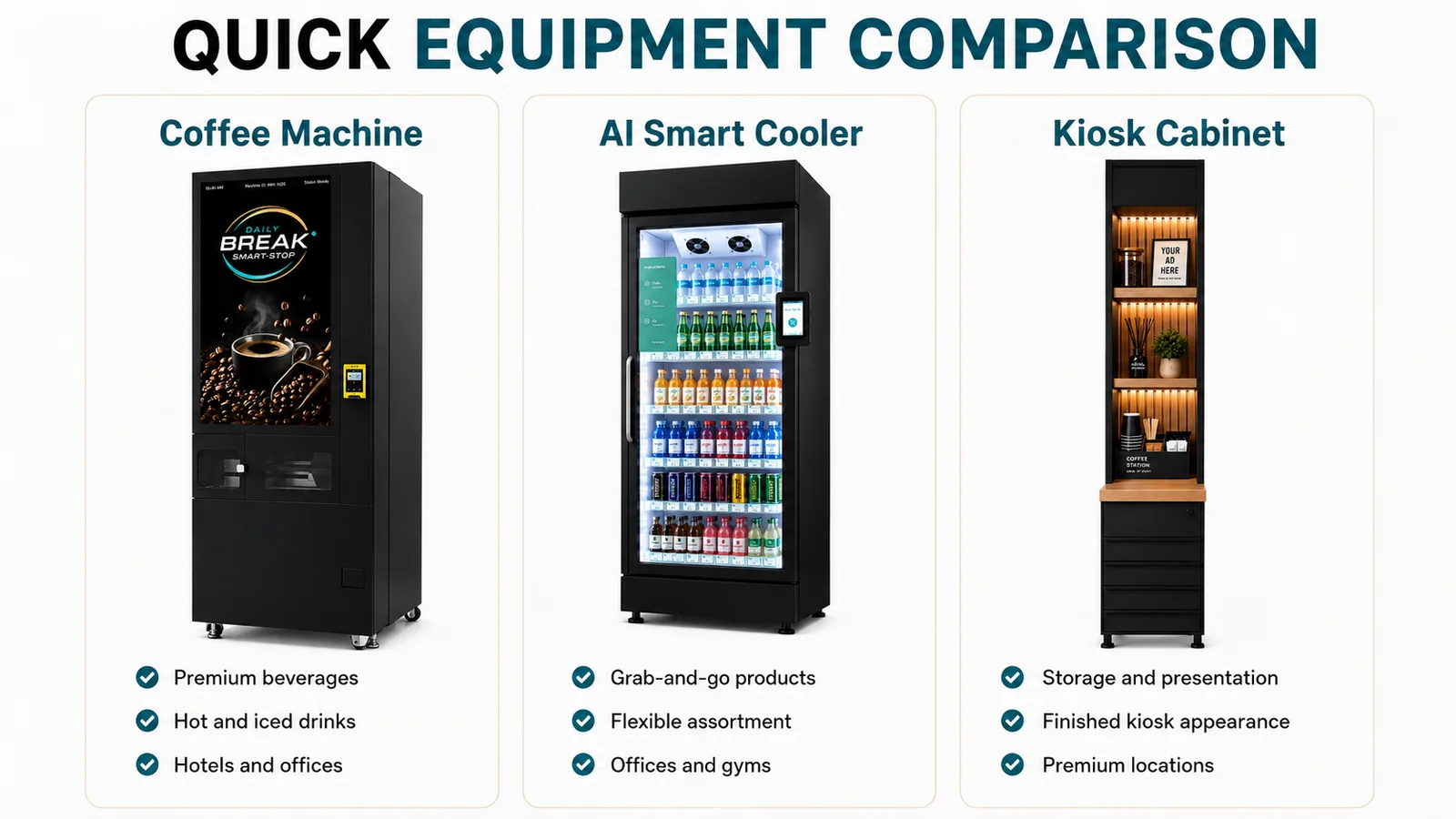 Visual comparison of coffee machine, Smart Cooler and kiosk cabinet