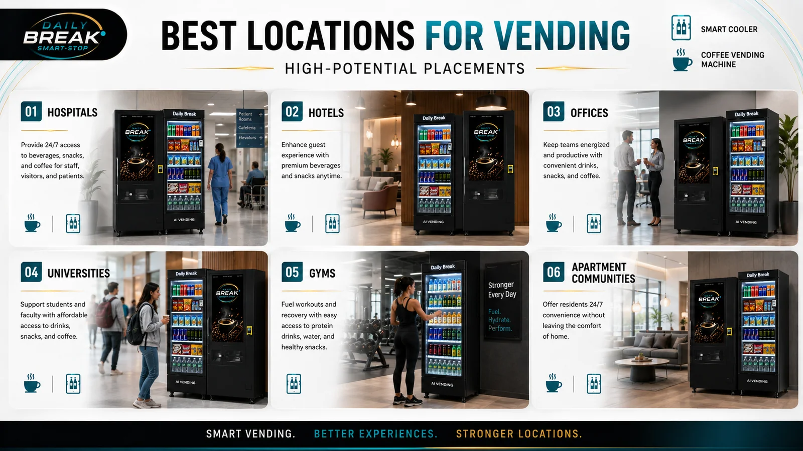 Examples of vending locations including offices, hotels, gyms and residential properties